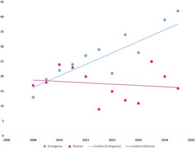 Enhancing the referral process for surgical management of spinal metastases: insights from a 12-year, bi-institutional study of 533 patients